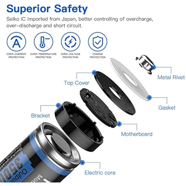 Hixon 1.5V AA Rechargeable Batteries,3500mWh Lithium Batteries AA,8 Counts AA Battery 1500 Cycles,3A Max Output Current(charger not include)