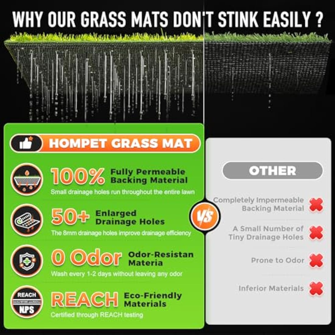 Hompet Dog Toilet, 74 x 52 cm, 2 Pcs of Artificial Grass Mats for Dogs, Reusable Washable Puppy Pads, Super Absorbent Waterproof Dog Pee Pads with Fake Grass and Tray, for Balcony, Outdoor, Indoor Use