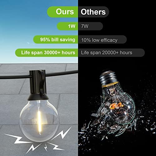 Outdoor String Lights, 15M/50FT 25+1 LED Outdoor Lights Mains Powered, G40 Plastic Shatterproof Led Garden String Bulbs for Outside, Pergola, Yard, Wedding, Christmas, Backyard, Party, Patio
