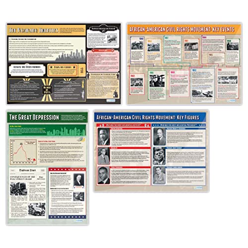 20th Century USA Posters - Set of 4 | History Posters | Laminated Gloss Paper measuring 850mm x 594mm (A1) | History Classroom Posters | Education Charts by Daydream Education