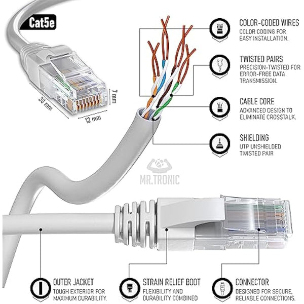 Mr. Tronic Grey Cat 5E Ethernet Cable 50m, High Speed LAN Ethernet Network Cable with RJ45 Ends Connectors, 50m Cat5E Internet 1 Gbps, ADSL AWG24 Patch, UTP CCA (50 Meters, Grey)