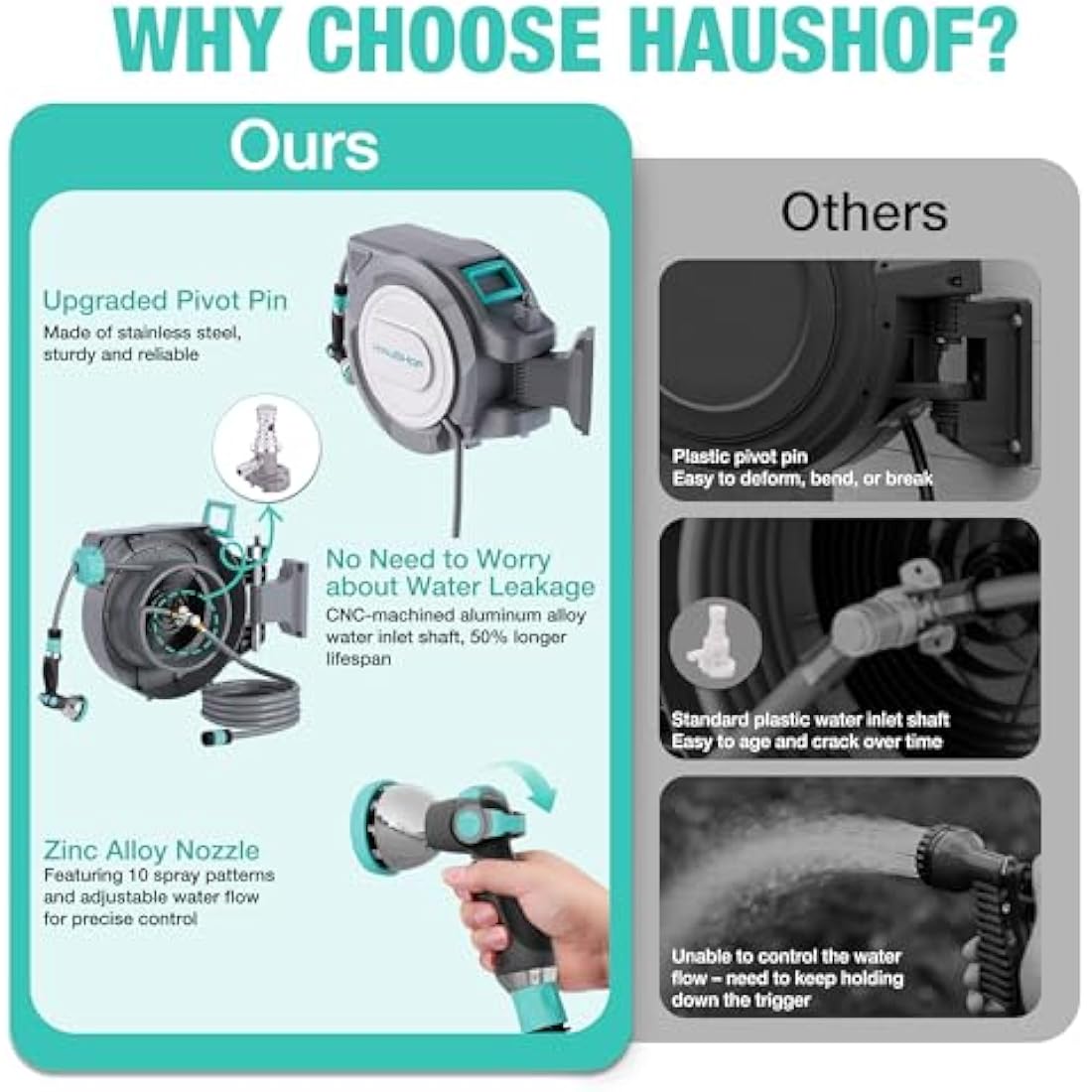 HAUSHOF 30m Wall Mounted Hose Reel with 10-in-1 Spray Gun, 180° Swivel Garden Hose Reel, Auto Retractable Hose Pipe Reel with Lock Mechanism, Ideal for Outdoor Watering