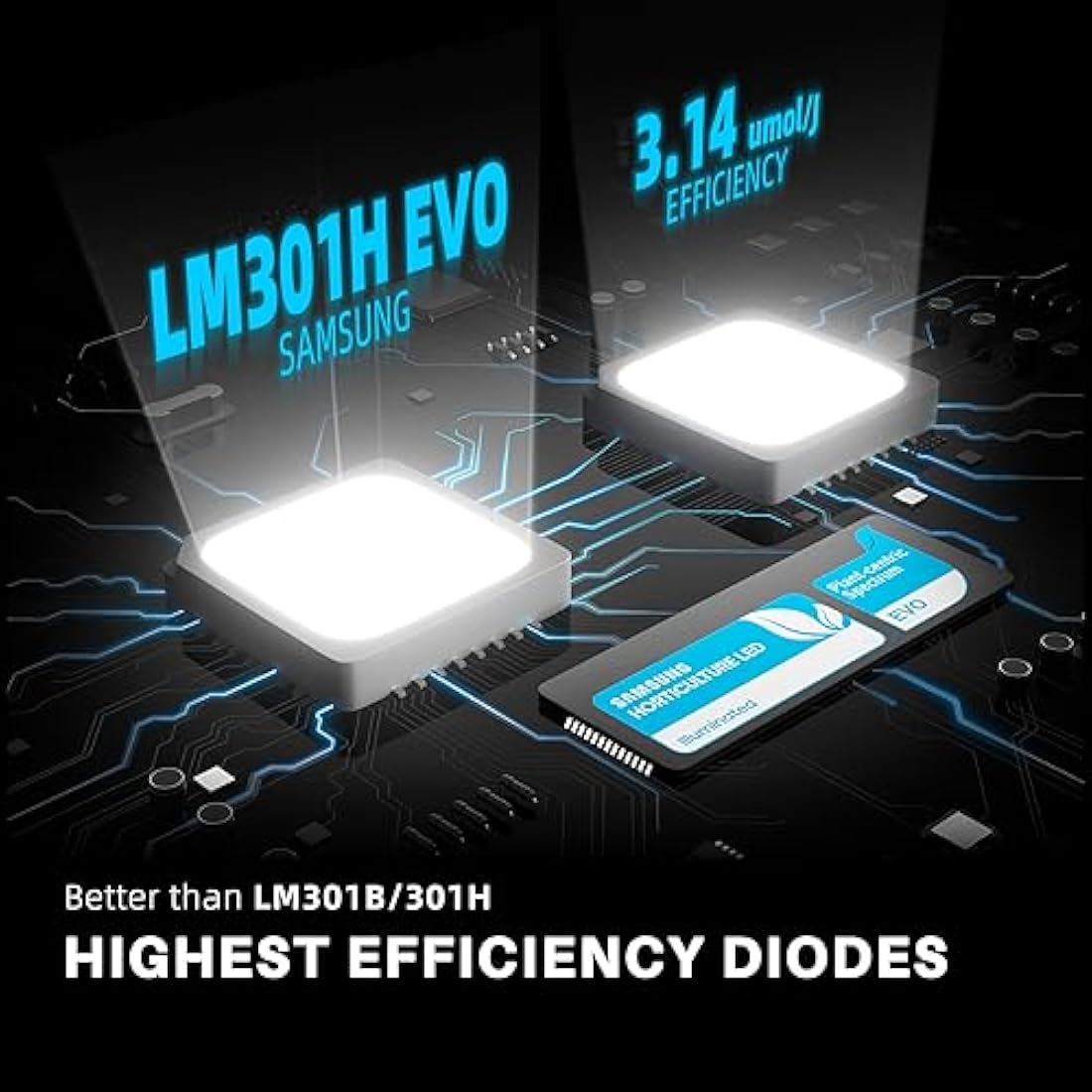 SPIDER FARMER EVO SF1000 LED Grow Light with Samsung LM301H EVO High Efficiency & Dimmable Lighting Full Spectrum Grow Light for Indoor Plants Veg Bloom Growing Lamps for 2x2/3x3 Grow Tent