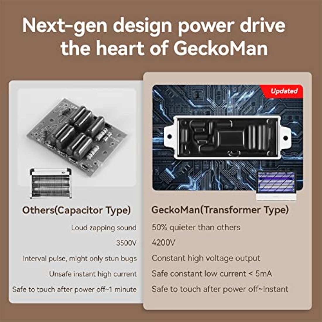 2-Pack Quiet Hybrid Spectrum 20W Fly Zapper Electric Fly Killer Flies Catcher Fruit Flies Trap Bug Zapper for Home Indoor Insect Mosquito Killer Lamp with 4 Replacement Bulbs - UK Plug