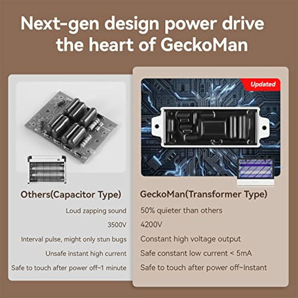 2-Pack Quiet Hybrid Spectrum 20W Fly Zapper Electric Fly Killer Flies Catcher Fruit Flies Trap Bug Zapper for Home Indoor Insect Mosquito Killer Lamp with 4 Replacement Bulbs - UK Plug