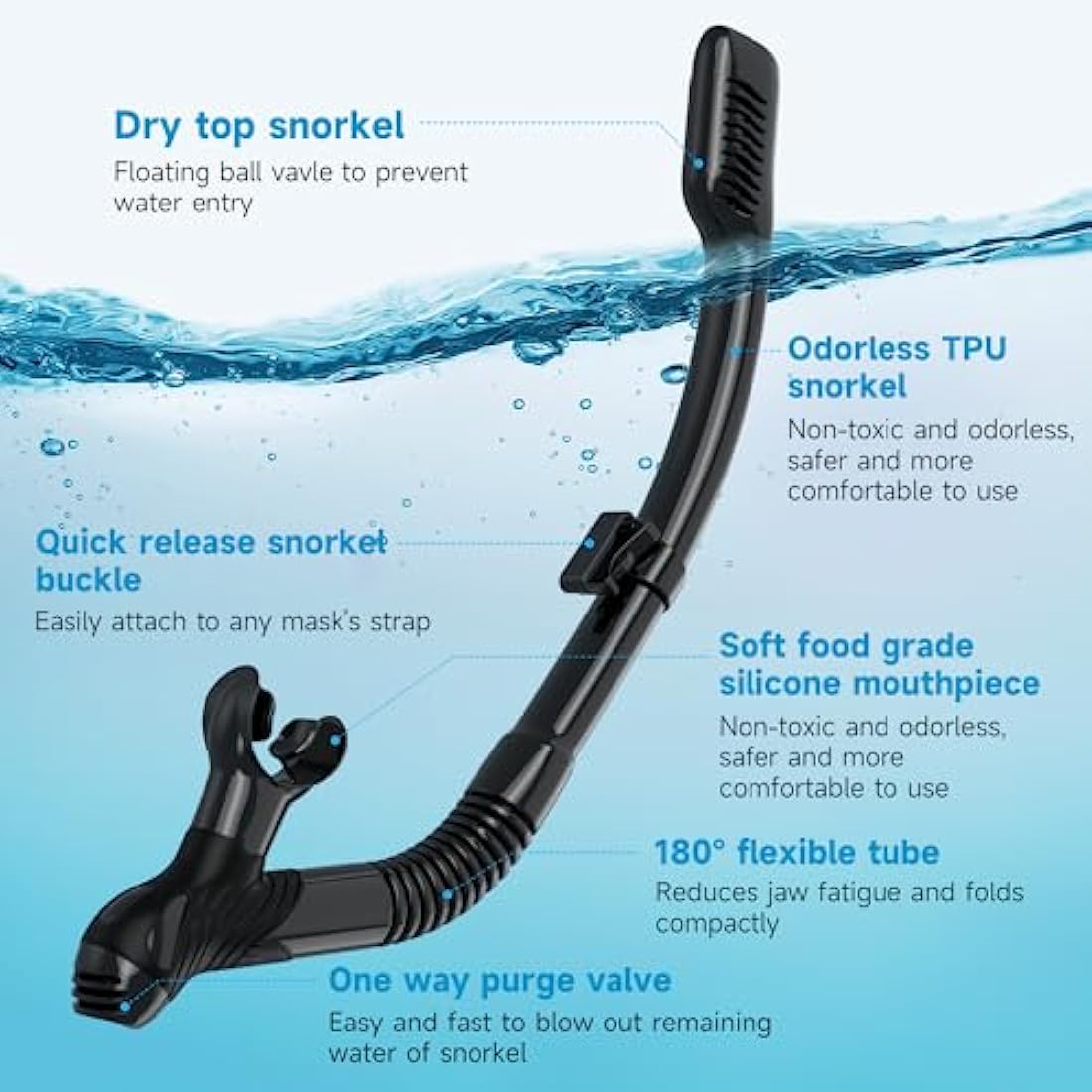 Findway Snorkel Mask, Dry Snorkel Set Adults, Tempered Glass Snorkeling Diving Masks for Women Men, Panoramic Wide View Scuba Swimming Mask Anti-leak Anti UV