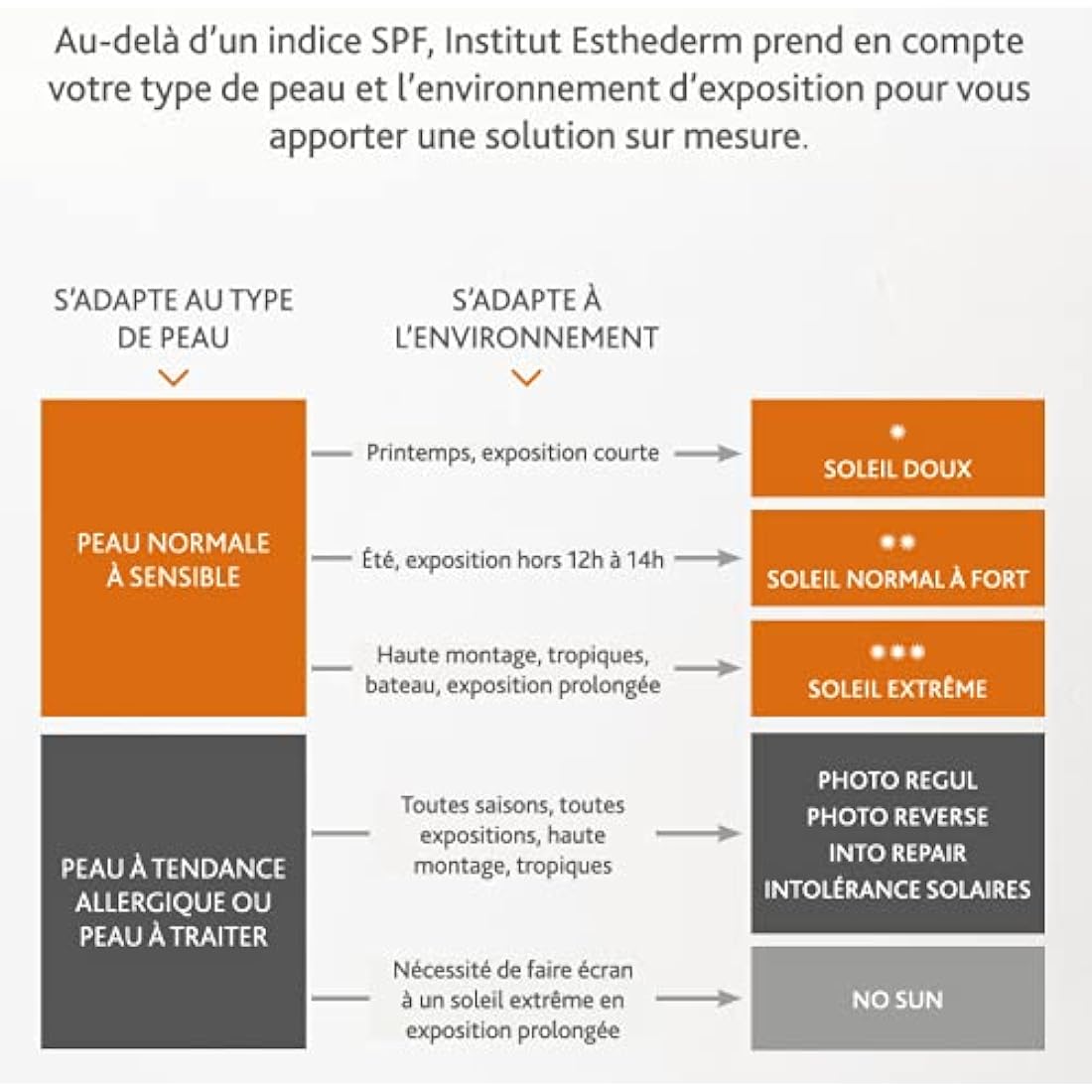 Institut Esthederm Adaptasun Body Lotion 200ml - Moderate Sun