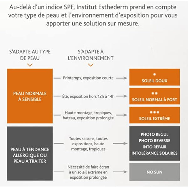 Institut Esthederm Adaptasun Body Lotion 200ml - Moderate Sun