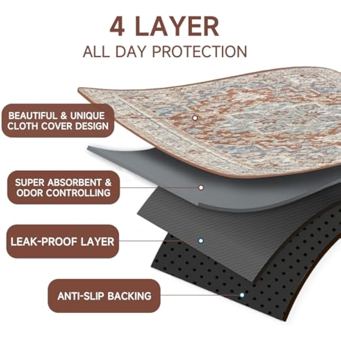 YOSEPATI Washable Pee Pads for Dogs,2 Pack Reusable Puppy Pads 122x92cm Super Absorbent Waterproof Pet Training Pads, Non-Slip Potty Pads for Crate,Floor,Sofa