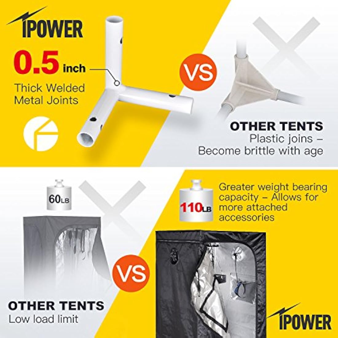 iPower GLTENTM1 Mylar Hydroponic Grow Tent for Indoor Seedling Plant Growing w/Metal Push-Lock Corners, 48 by 48 by 80-Inch, Water-Resistant. Removable Mylar Floor Tray Included