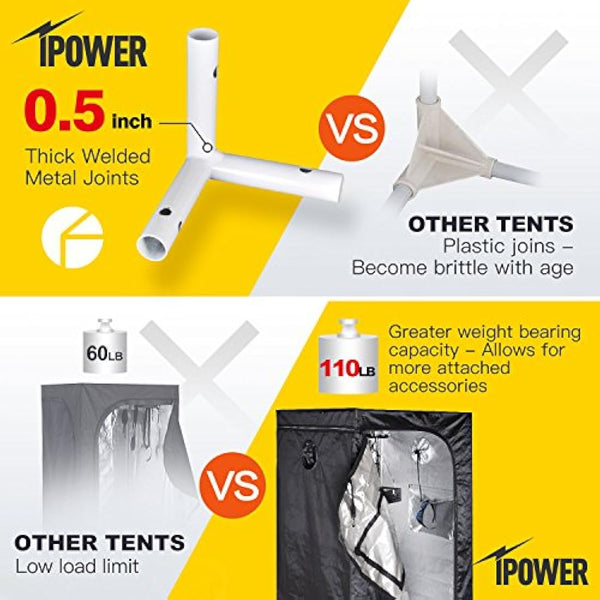 iPower GLTENTM1 Mylar Hydroponic Grow Tent for Indoor Seedling Plant Growing w/Metal Push-Lock Corners, 48 by 48 by 80-Inch, Water-Resistant. Removable Mylar Floor Tray Included