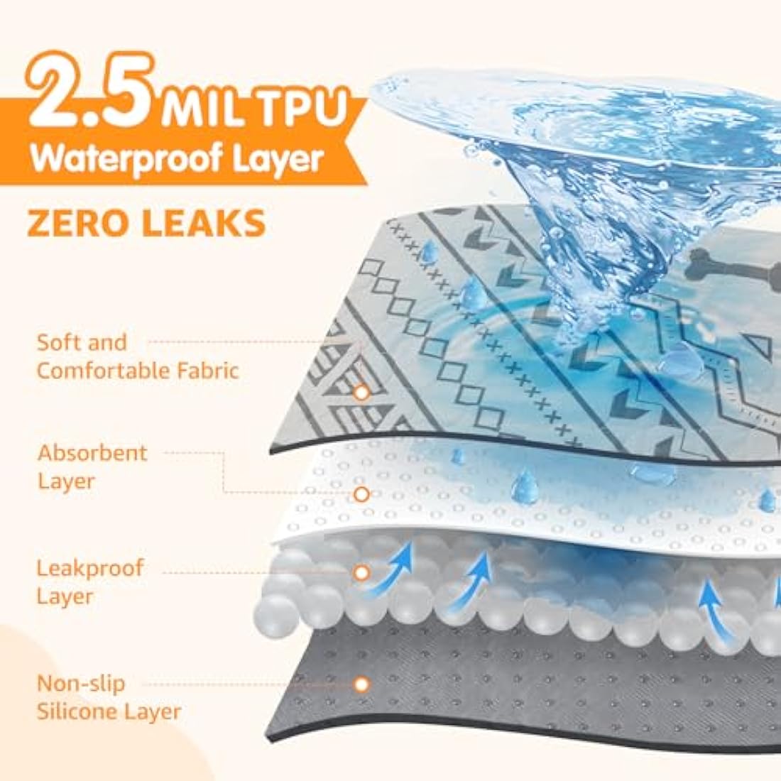 PICK FOR LIFE Reusable Puppy Pads, 2 Pack Washable Puppy Pads, Super Absorbent Leak-Proof and Non-Slip Dog Mat Pee Pads for Dog, Fast Drying Training Pads for Home, Playpens, Crates, Car - 122x122cm