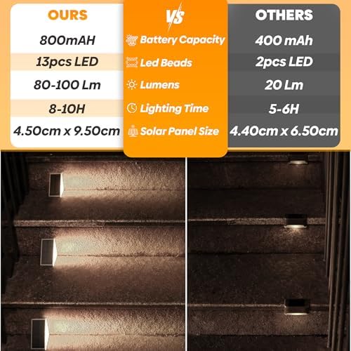 Adyos 6 Pack Solar Step Lights Outdoor, Outside Waterproof LED Deck and Stair Lights, Triangle Solar Powered Decorative Lighting for Garden & Patio & Porch & Yard & Pathway & Walkway (Cool White)