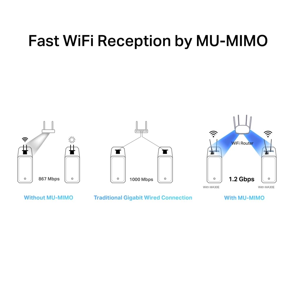 MERCUSYS MA30E AC1200Mbps Wireless Bluetooth 5.0 PCIe WiFi Adapter for PC, MU-MIMO Wider Signal Coverage PCIe WiFi Card, Network Card for Desktop/PC Windows 10/11(64Bit)