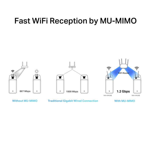 MERCUSYS MA30E AC1200Mbps Wireless Bluetooth 5.0 PCIe WiFi Adapter for PC, MU-MIMO Wider Signal Coverage PCIe WiFi Card, Network Card for Desktop/PC Windows 10/11(64Bit)