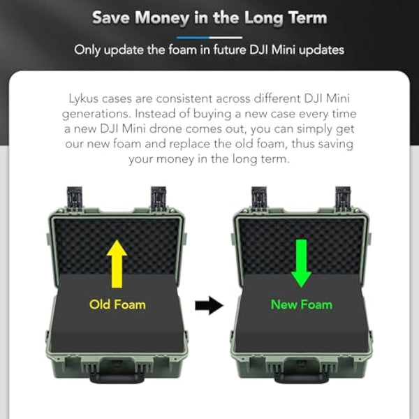 Lykus Titan MM410 Waterproof Hard Case for DJI Mini 4 Pro/Mini 3/Pro and RC2/RC/RC-N2/N1, Green with Shoulder Strap, Support 7 Batteries and RC Lanyard [CASE ONLY]