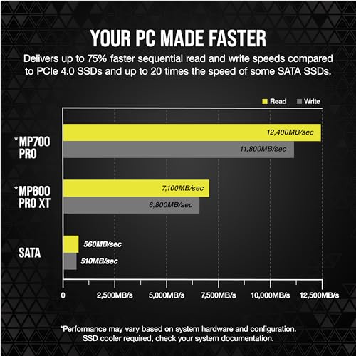 Corsair MP700 PRO 2TB M.2 PCIe Gen5 x4 NVMe 2.0 SSD – M.2 2280 – Up to 12,400MB/sec Sequential Read – High-Density TLC NAND – Black