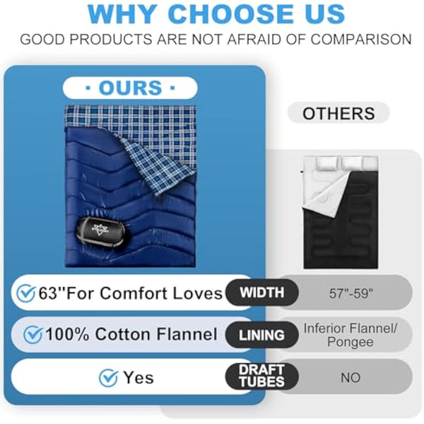 ETGLCOZY Double Sleeping Bag for Adults Camping, XL Queen Size 2 Person Cotton Flannel Sleeping Bags for All Season Hiking Backpacking, Lightweight Waterproof for Cold Weather & Warm