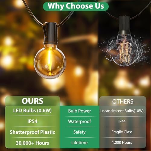 FIFlying Outdoor String Lights Mains Powered, 158FT/48.15M Garden Lights with 70+2 Shatterproof Bulbs, IP54 Waterproof Festoon Lights for Backyard Patio Pergola Wedding Party