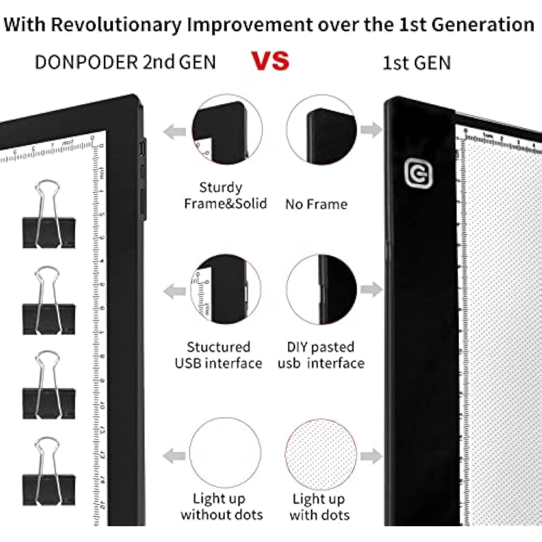 DONPODER Light Pad for Diamond Painting,5500 Lux Super Bright Diamond Art Light Board with Stand, 10 Level Stepless/Step Dimming Light Box for tracing,Artists,Drawing,Sketching,Animation（42 * 32cm