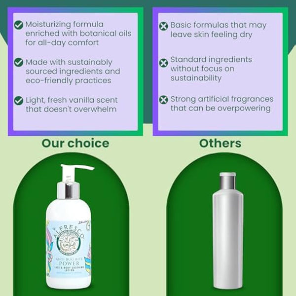 Alfresco - Power, Anti Bug Bite Face & Body Soothing Lotion, Natural Bug Repellent & Body Moisturiser, DEET-Free Travel Essential - Adult, Children & Sensitive Skin (200 ml)