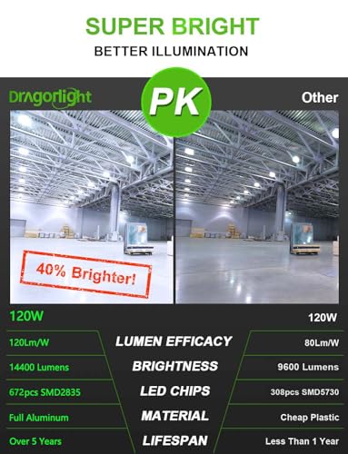 DragonLight Newest 120W Commercial Grade Corn LED Light Bulb Fanless (400 Watt MH/HPS Replacement) E27/E40 Large Mogul Base LED Lamp 5000K Daylight