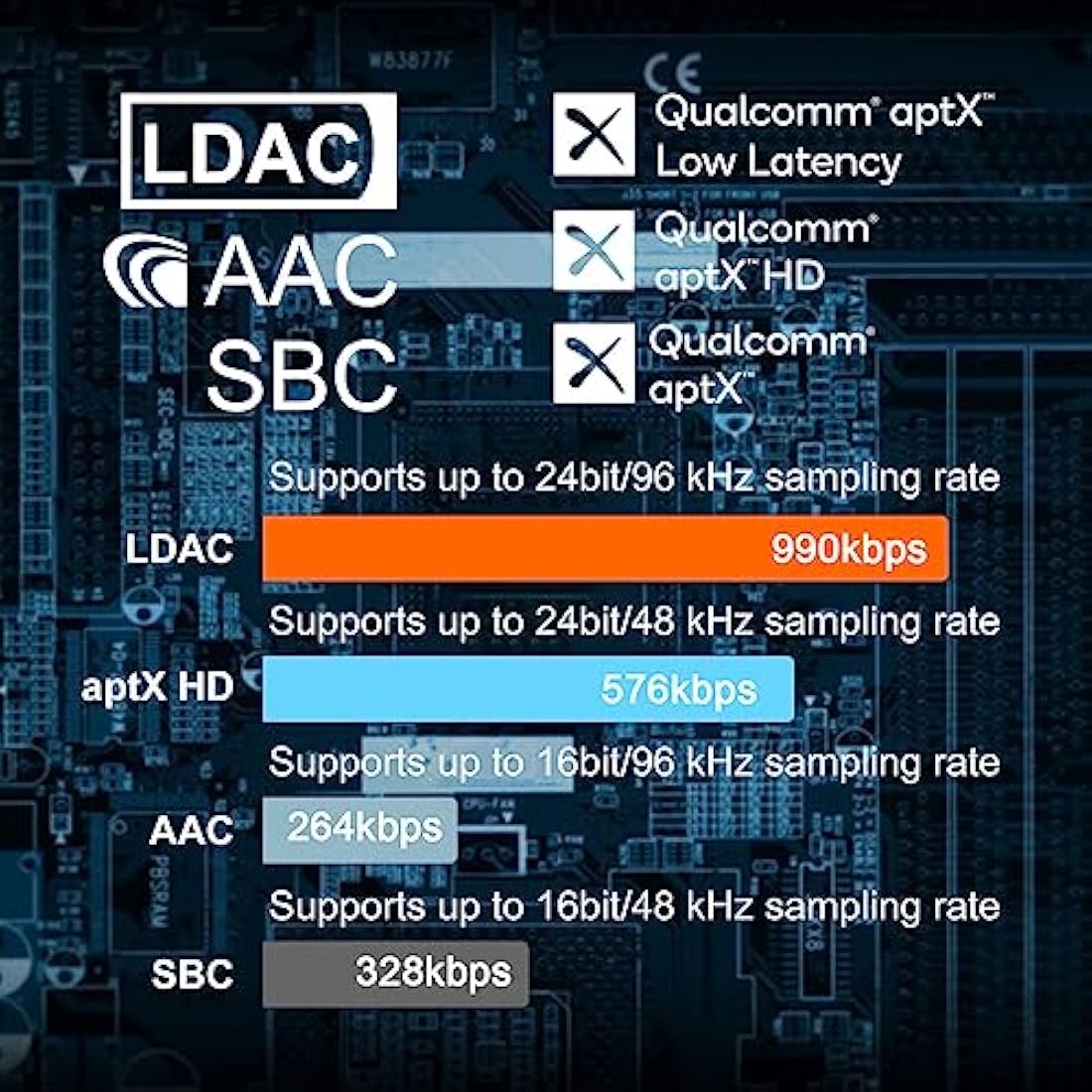 1Mii B06S+ LDAC Bluetooth 5.2 Receiver for Home Stereo Hi-Res Music Streaming, Hi-Fi Wireless Audio Adapter w/aptX HD Low Latency, Long Range Bluetooth Audio Receiver Volume Control, RCA/3.5mm Outputs