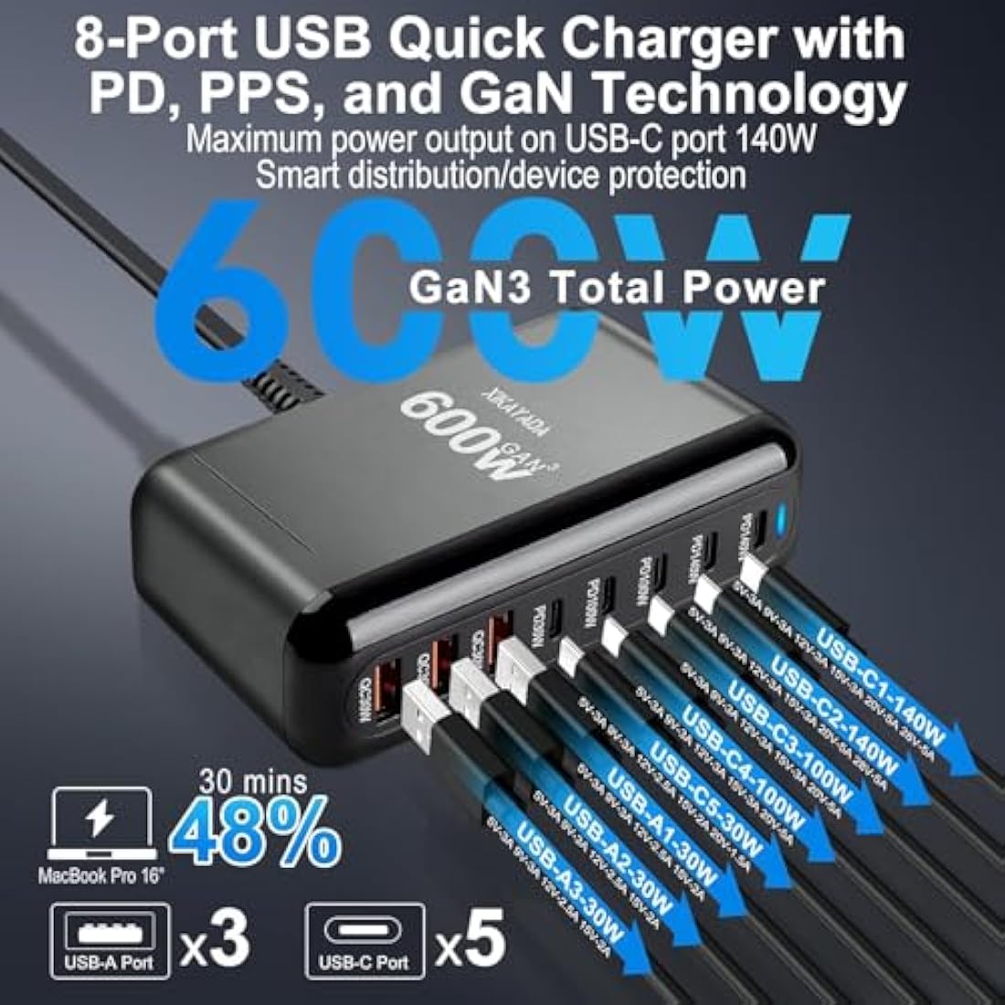 600W USB C Charger 8-Port Fast GaN Charger 140W/100W/30W USB C Charging Station Multi Port Power Adapter for Laptop, MacBook Pro, Dell XPS, iPad, iPhone, Samsung