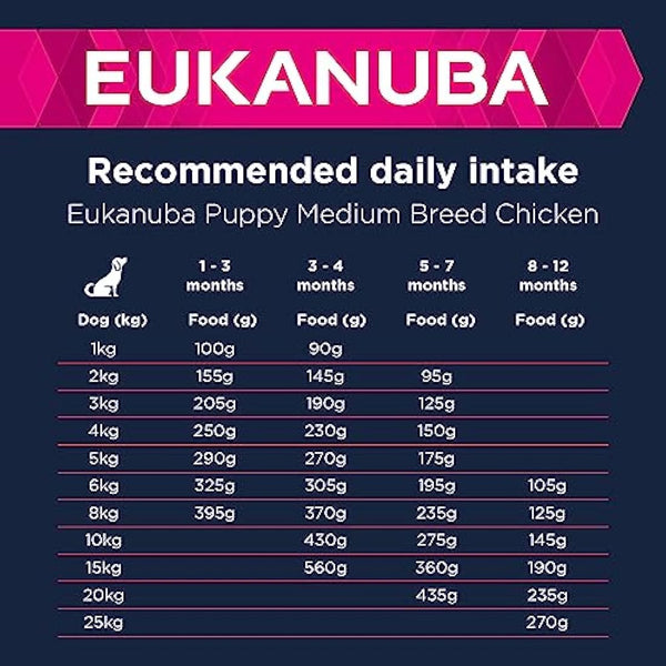 Eukanuba Complete Dry Dog Food for Puppy Medium Breeds with Fresh Chicken 15 kg