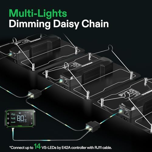 VIVOSUN VS1000 LED Grow Light with Samsung LM301 Diodes & Driver, Sun-Like Full Spectrum for Seedling, Vegetation and Flowering, Plant Grow Light for 60 x 60 cm / 90 x 90 cm Grow Tent