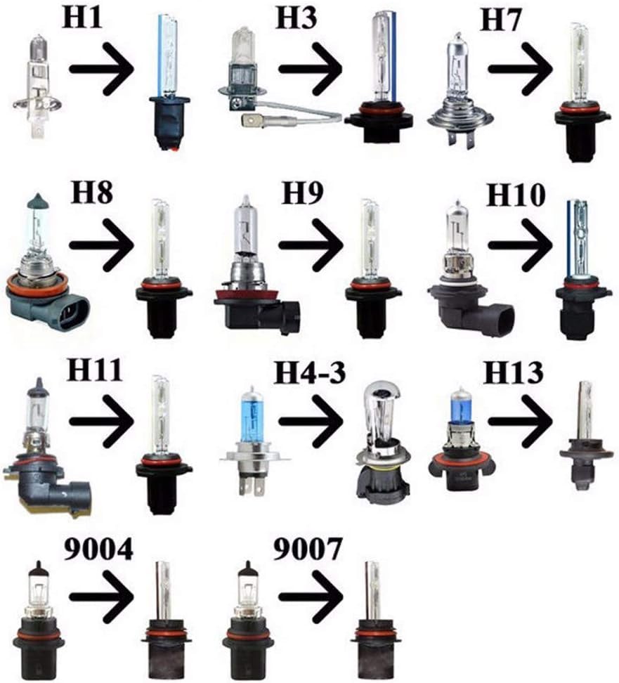 HSUN HID Conversion Kit,With Reliable Ballast Fit Car Factory Headlight,6000K Xenon White (H1)