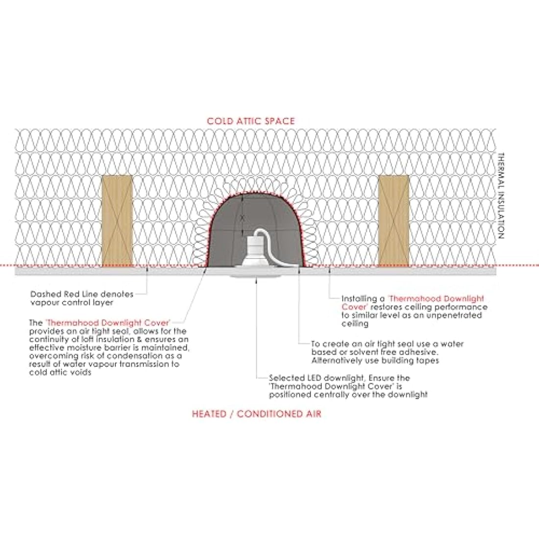 Thermahood - TH125 Pack of 10no - Airtight Downlight Covers for Over Recessed Lights and Downlights - Aids Energy Efficiency.