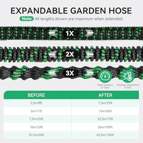 Expandable Garden Hose Pipe, Upgraded 3-Layer Latex No-Kink Flexible Water Hose, 3/4"&1/2" Metal Connectors, 10 Function Spray Nozzle 50FT