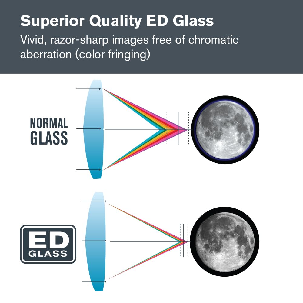 Celestron 72033 SkyMaster Pro ED 7x50 Astronomy Binoculars with ED Glass and Large Aperture for Long Distance Viewing, Fully Multi-Coated XLT Coating, Tripod Adapter and Carrying Case