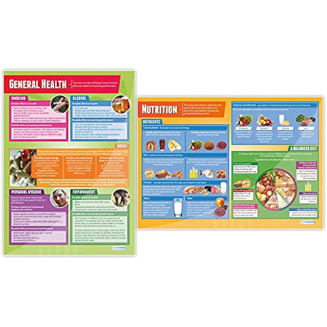 Health, Fitness and Well-Being Posters - Set of 5 | PE Posters | Laminated Gloss Paper 850mm x 594mm (A1) | Physical Education Charts for the Classroom | Education Charts by Daydream Education
