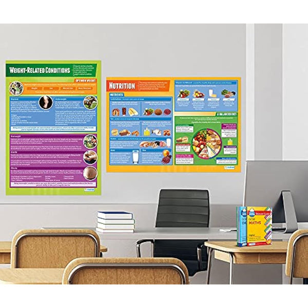Health, Fitness and Well-Being Posters - Set of 5 | PE Posters | Laminated Gloss Paper 850mm x 594mm (A1) | Physical Education Charts for the Classroom | Education Charts by Daydream Education