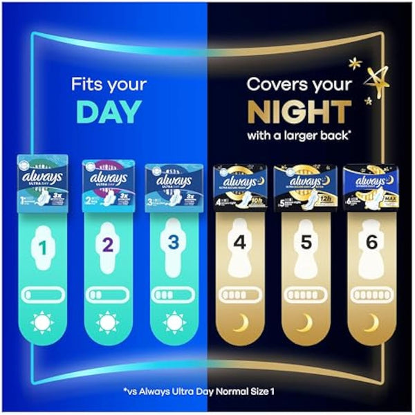 Always Ultra Sanitary Towels Secure Night Extra (Size 5) with Wings 18 Pads, Super Absorbent and Ultra Thin, for Menstrual Periods, Pack of 4