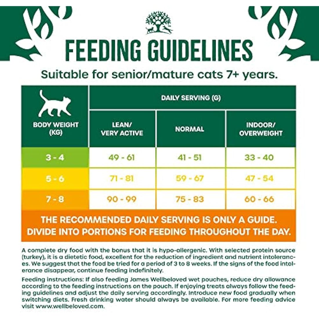 James Wellbeloved Senior Turkey 4 kg Bag, Hypoallergenic Dry Cat Food