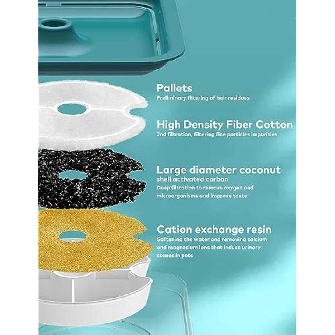 AONBOY Cat Water Fountain with 6 Filters（cyan）