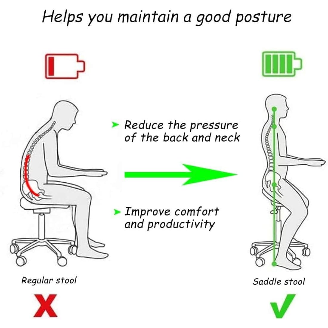 Antlu Saddle Stool Chair with Back Support, Ergonomic Esthetician Stool Chair for Salon Tattoo Spa Medical Dentist Clinic (with Adjustable Backrest, Black)