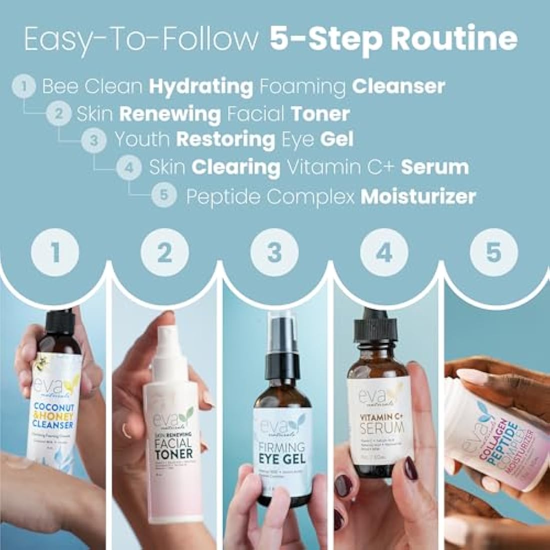 Eva Naturals Rejuvenating Skin Care Set - Exfoliate, Replenish & Moisturize With Vitamin C Plus Serum, Bee Clean Cleanser, Eye Gel, Face Moisturizer & Toner - Perfect Facial Cleanser Bundle