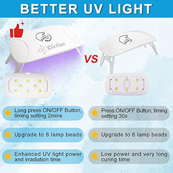 JDiction UV Resin Kit with Light, Super Crystal Clear Hard Resin Sunlight Curing Starter Kit for Jewelry, Doming, Coating, and Casting, DIY Craft