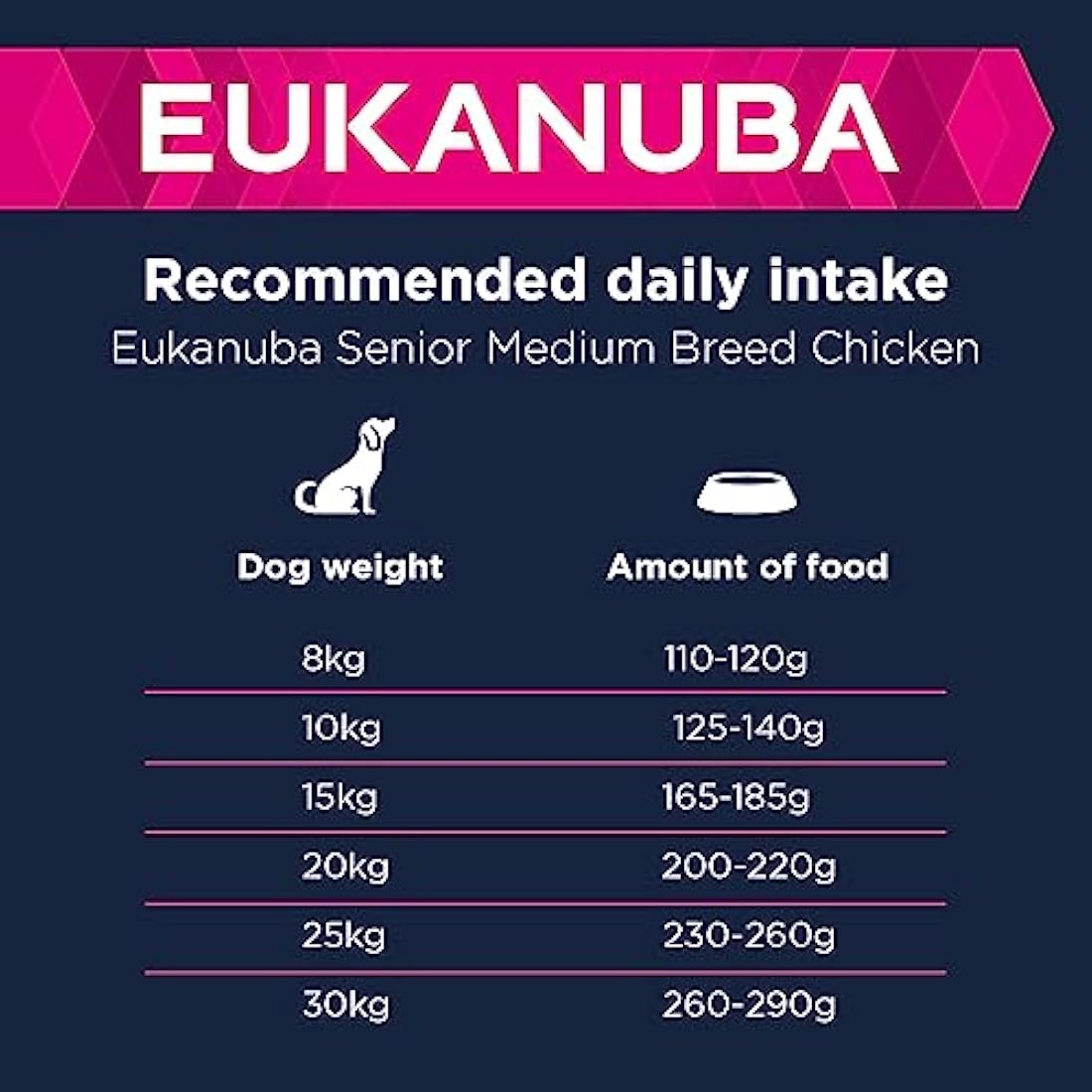 Eukanuba Complete Dry Dog Food for Senior Medium Breeds with Fresh Chicken 15 kg