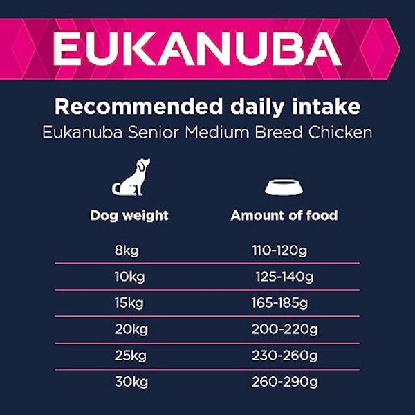 Eukanuba Complete Dry Dog Food for Senior Medium Breeds with Fresh Chicken 15 kg