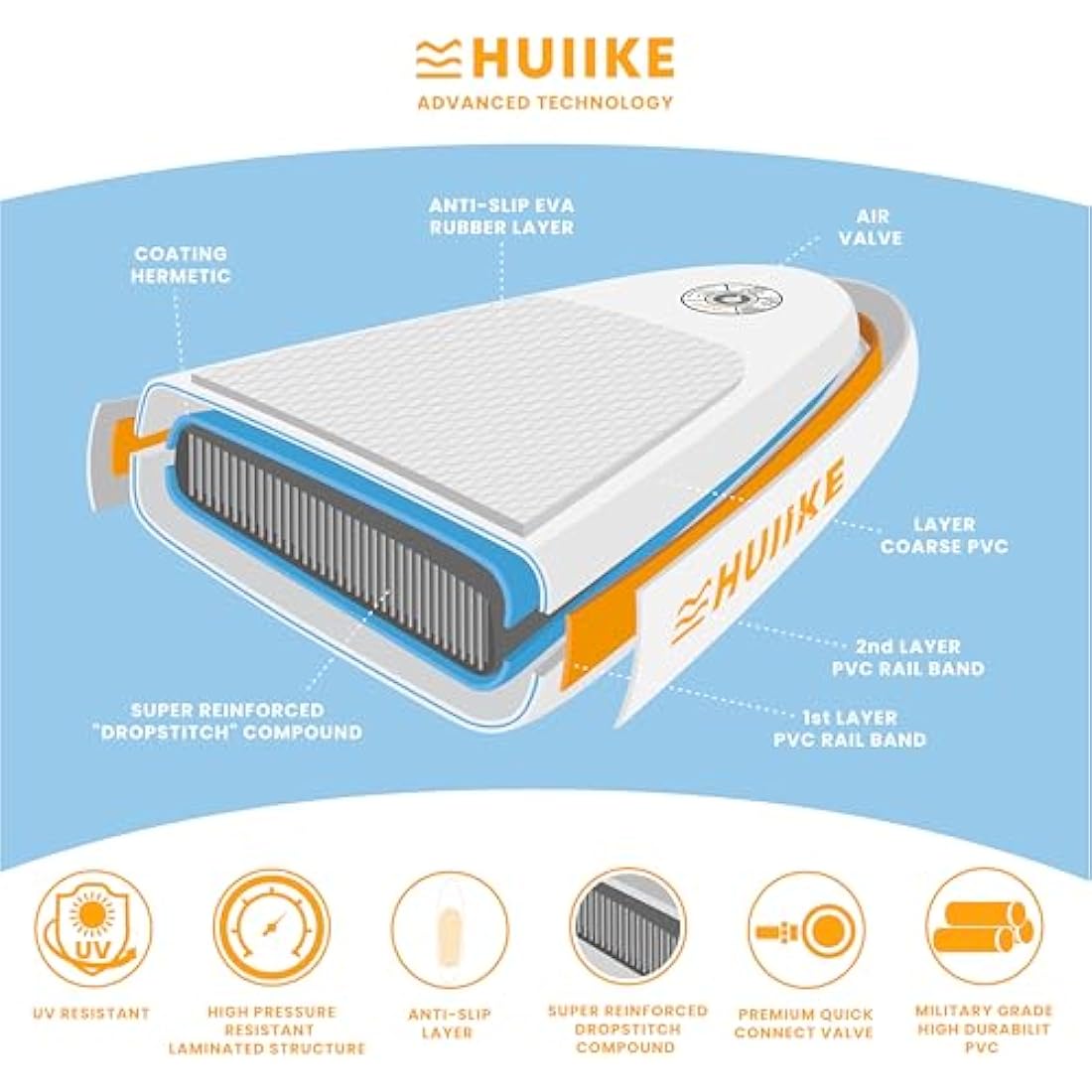 HUIIKE Stand Up Paddle Board for Adults with Accessories Included, Oar, Fins, Pump. Inflatable Sup Board Great Stability and Resistance. 10’ x 33" x 5.9", Maximum Load 286 lb