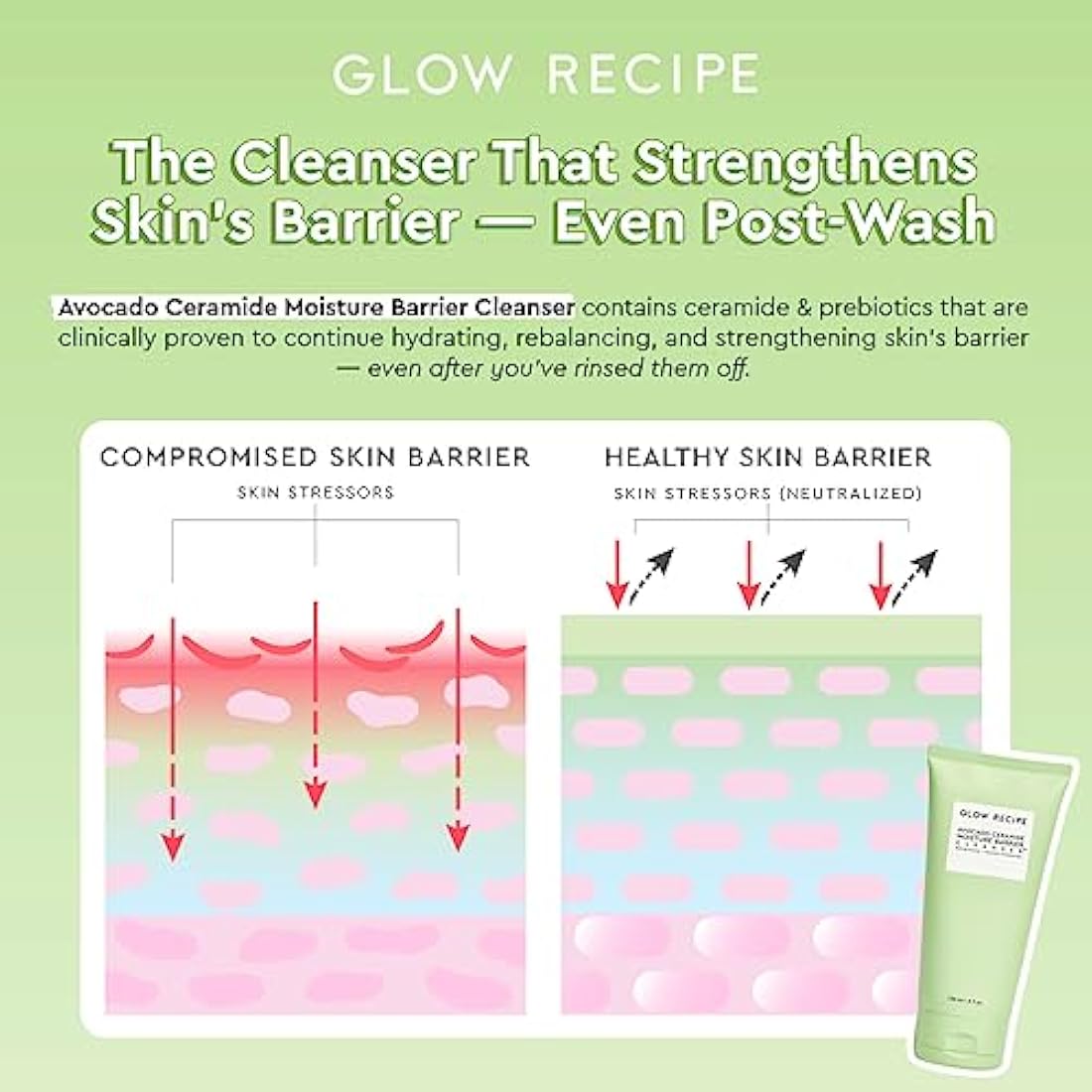 Glow Recipe Avocado Ceramide Moisture Barrier Face Cleanser - Hydrating Facial Cleanser for Dry Skin - Daily Makeup Remover & Gentle Face Wash w/Avocado Oil for Skin Barrier Repair (150ml)