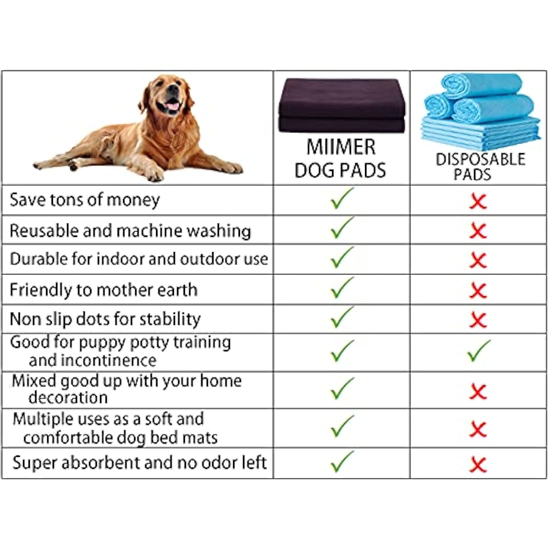 Heavy Absorbent Washable Pee Pads for Dogs 152x152 cm Reusable Puppy Pads, Waterproof Whelping Pads Dog Pen Mat, Pet Potty Training Pad for Bunny