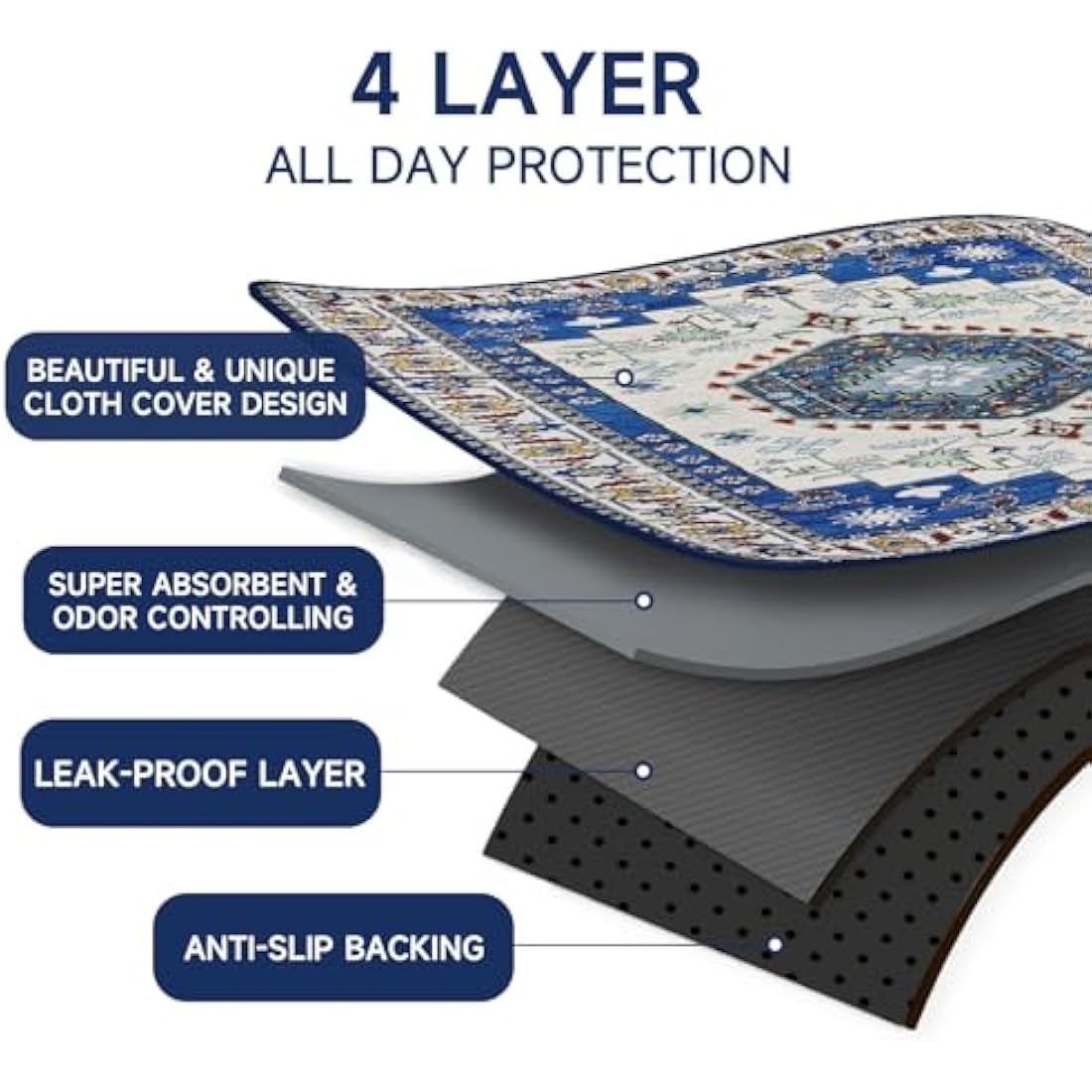 YOSEPATI Washable Pee Pads for Dogs,2 Pack Super Absorbent Reusable Puppy Pads 36"×48" Quick Dry,Waterproof& Non-Slip Whelping Pads for Crate,Floor,Sofa (Medallion Blue, 36"x48"(Pack of 2))