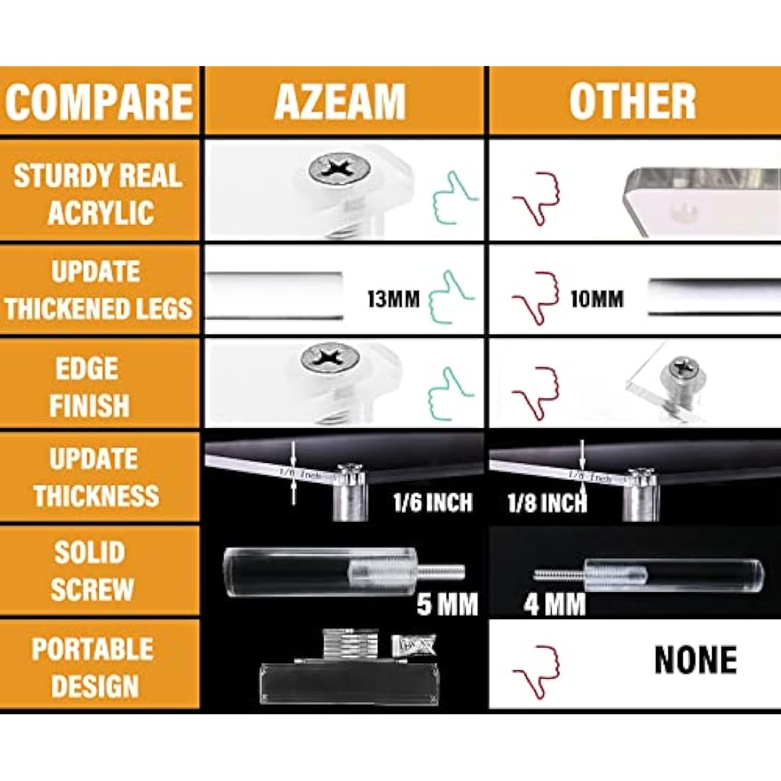 Acrylic Riser Clear Display Stand Cologne Organizer Acrylic Shelves 3 Tier Shelf for Amiibo Funko Figures Toys Cupcake Food Desserts Perfume Collection (3 PACKS)