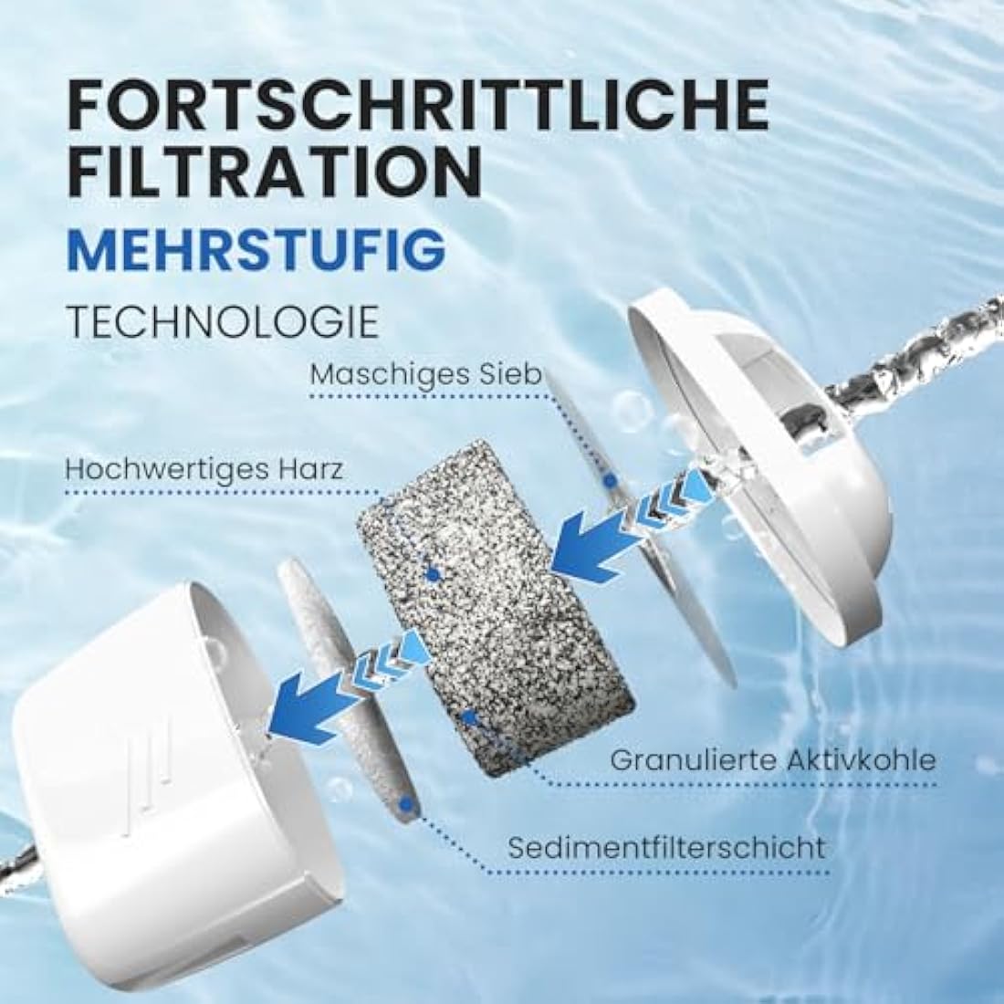 EVERSPRING Water Filter Cartridges Compatible with Brita Maxtra+, Maxtra Plus, Mavea, Anna Duomax, 12 Pieces